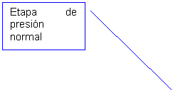 Llamada con l�nea 2: Etapa de presi�n normal