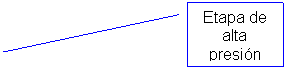 Llamada con l�nea 2: Etapa de alta presi�n
