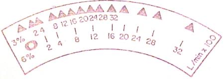 Válvula Dosificadora de Espumígeno - Modelo RVM 230